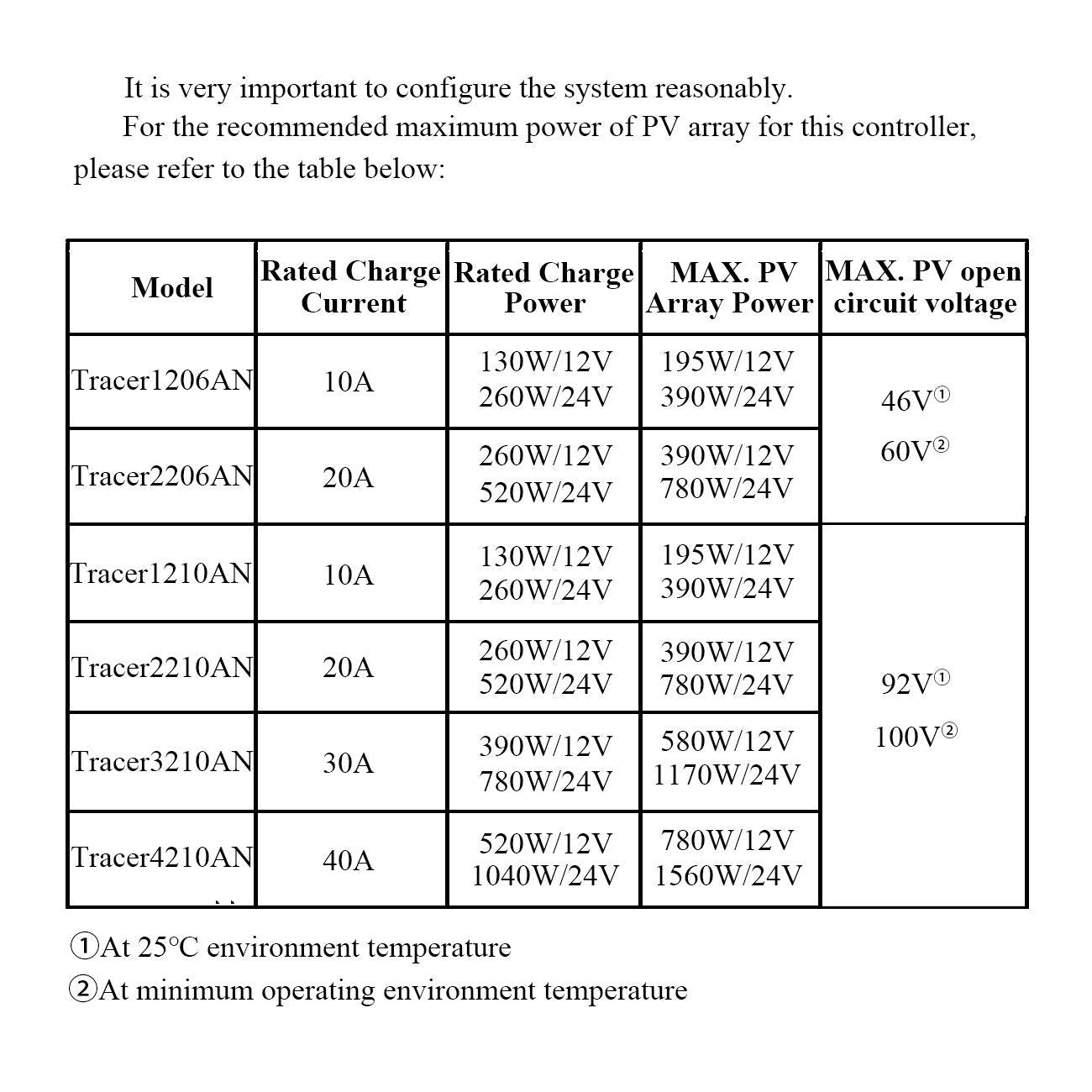 EPEVER MPPT Solar Charge Controller Tracer A Series 10A/20A/30A/40A with 12V/24V DC Automatically Identifying System Voltage (30A+MT50)