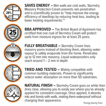 Stormdry Masonry Waterproofing Cream (3 Litre) 25 Year BBA Approved Exterior Brick Sealer. Breathable, Colourless Brick, Concrete, Stone, Mortar, Sandstone & Granite Waterproofer