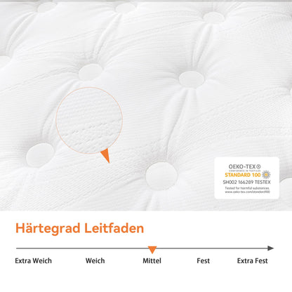 Saltea TeQsli TSB 180x200 cm Hibrida 7 zone Gel Memory Foam 25 cm