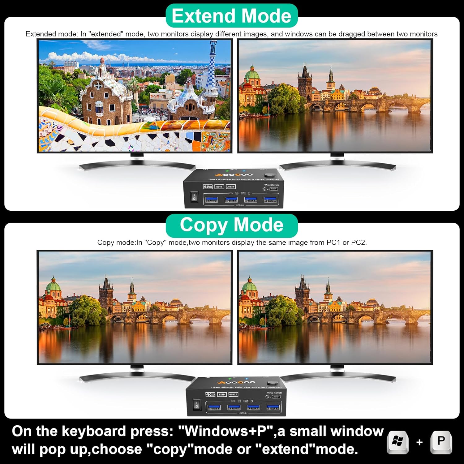 KVM Switch 2 Monitors 2 PC 4K @ 60Hz 2K @ 120Hz, Dual Monitors HDMI KVM Switches with EDID Function Wired Remote Control, Power Supply and USB 3.0 Cable Included