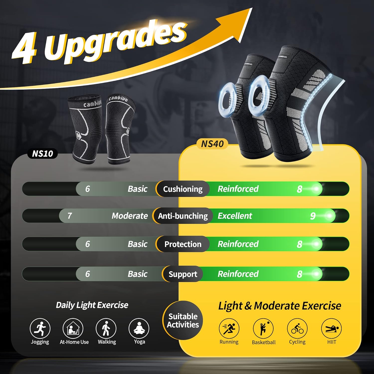 CAMBIVO 2 Pack Knee Braces for Knee Pain Women and Men, Knee Compression Sleeve with PMMA Side Stabilizers and Patella Knee Pads, Knee Support for Meniscus Tear, Arthritis, ACL, Joint Pain Relief