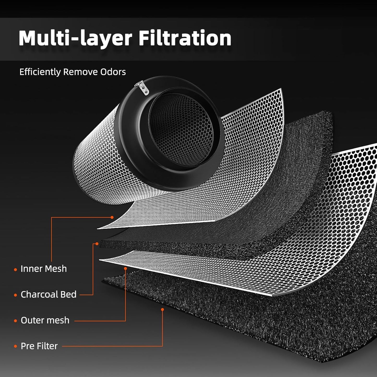 Spider Farmer Activated Carbon Filter, 150 mm/6 Inch Carbon Filter, Air Carbon Filter, Lightweight Australian Activated Carbon for Grow Tent, Odour Control, Air Washer for Pipe Fan, Air Filtration