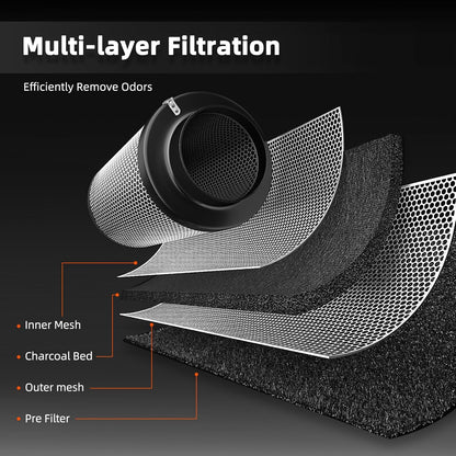 Spider Farmer Activated Carbon Filter, 150 mm/6 Inch Carbon Filter, Air Carbon Filter, Lightweight Australian Activated Carbon for Grow Tent, Odour Control, Air Washer for Pipe Fan, Air Filtration