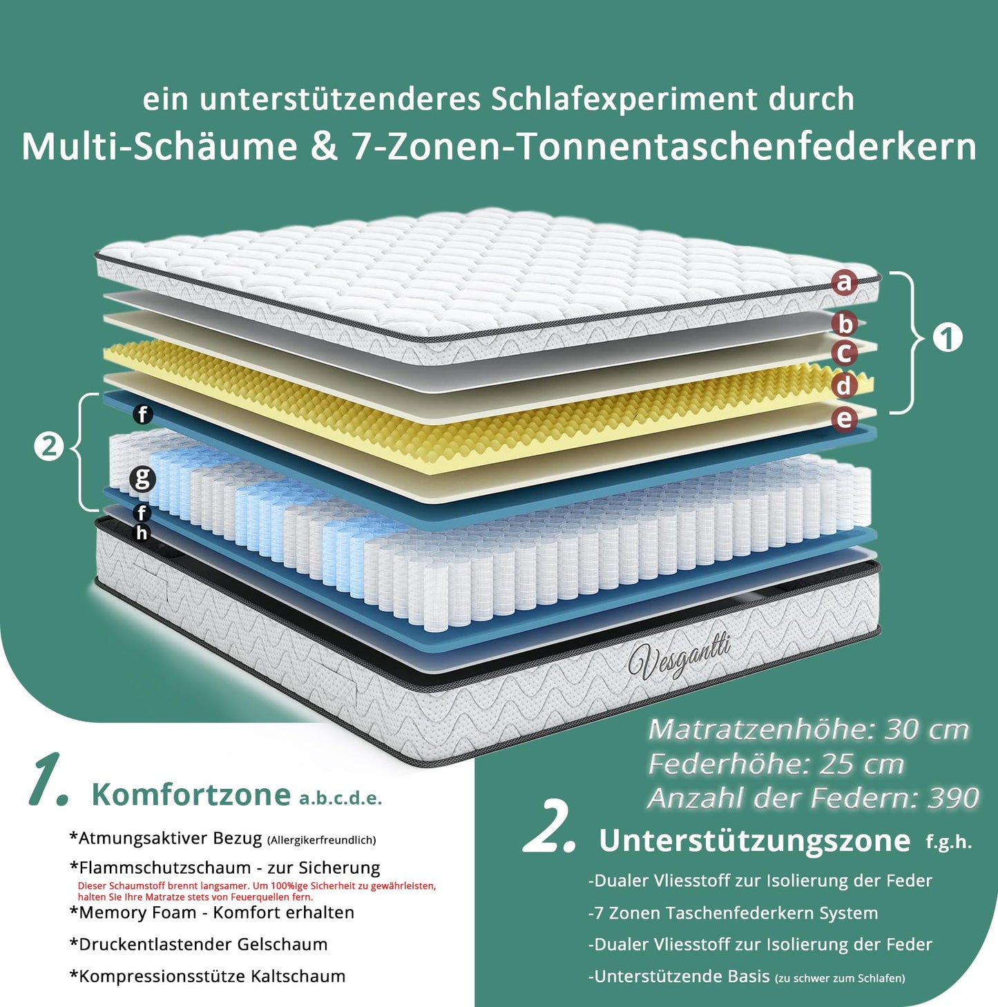 Saltea Vesgantti H3 7 Zone 90x200 cm Pocket Spring 30 cm