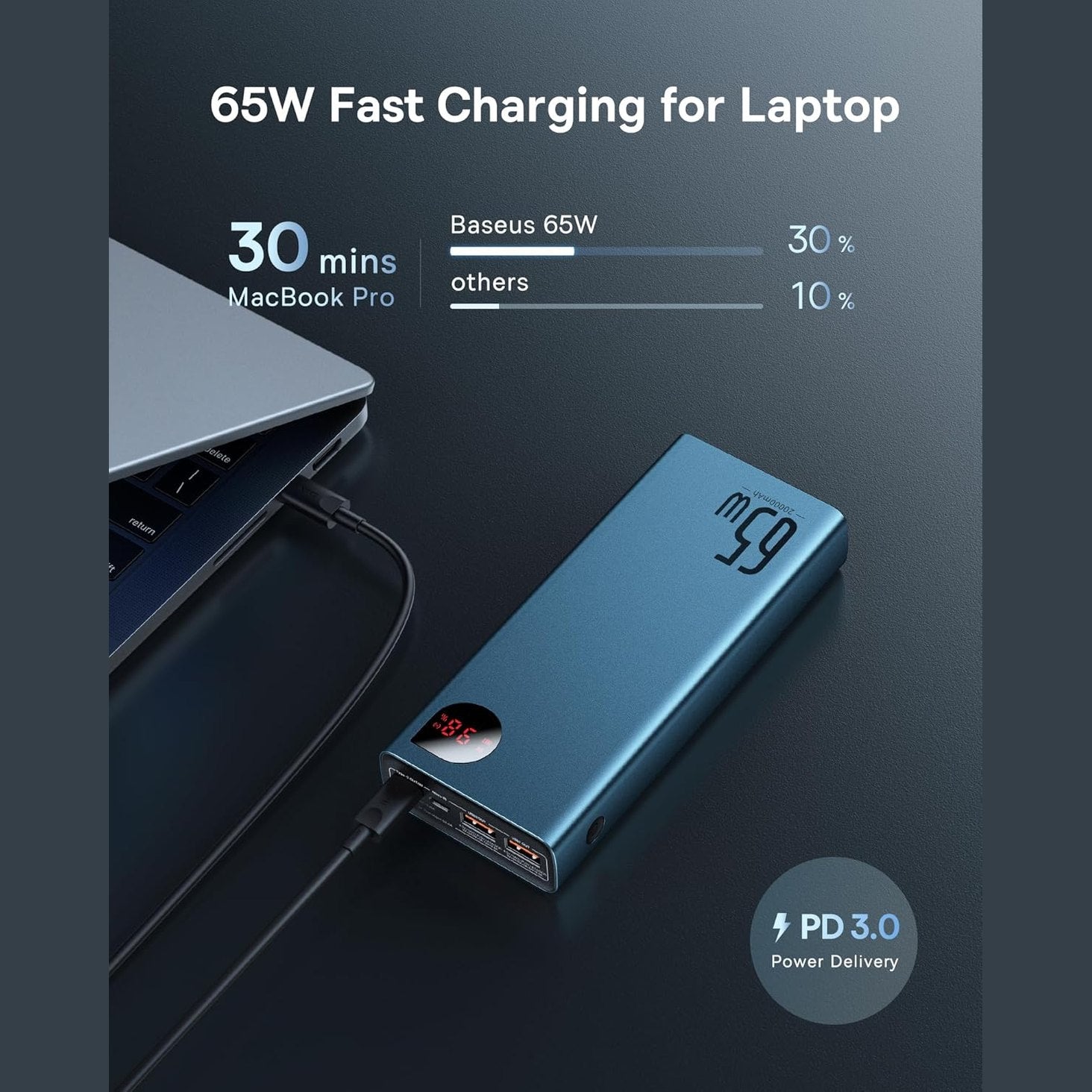 Baseus Power Bank, 20000mAh 65W Metal Laptop Portable Charger, 4-Port USB C Battery Pack, PD3.0 Fast Charging Battery Bank for MacBook Dell XPS IPad iPhone 15/14/13/12 Pro Samsung S23 S22 Steam Deck