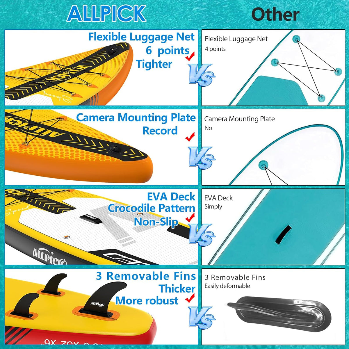Placa SUP ALLPICK Premium SUP Board Set gonflabila 180 kg Galben