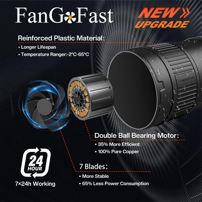 Extractor aer FanGoFast 100 mm 221 m3h viteza reglabila 6W