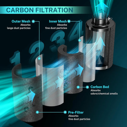 HG Power 4 Inch Air Carbon Filter 100 * 300