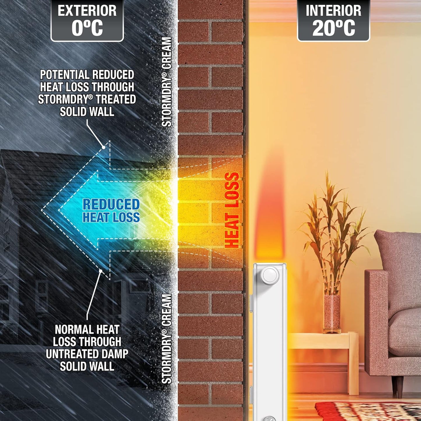 Stormdry Masonry Waterproofing Cream (3 Litre) 25 Year BBA Approved Exterior Brick Sealer. Breathable, Colourless Brick, Concrete, Stone, Mortar, Sandstone & Granite Waterproofer