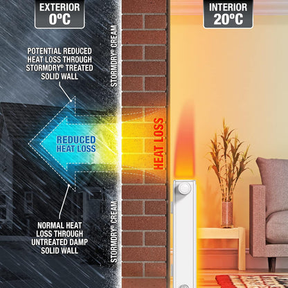 Stormdry Masonry Waterproofing Cream (3 Litre) 25 Year BBA Approved Exterior Brick Sealer. Breathable, Colourless Brick, Concrete, Stone, Mortar, Sandstone & Granite Waterproofer
