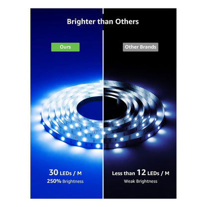 Banda LED inteligenta Lepro Wi-Fi RGB impermeabila, 5 m, compatibila cu Alexa si Google Home