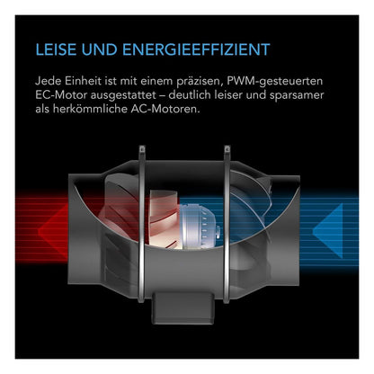 Set de ventilatie AC Infinity PRO 100 mm cu controler climatic