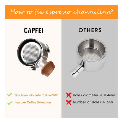 Portafiltru fara fund CAPFEI 51 mm cu 3 urechi pentru Cecotec Power Espresso 20