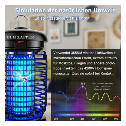 Lampa electrica anti-insecte WUEAOA, UV 15 W, 4200 V, cu iluminare LED