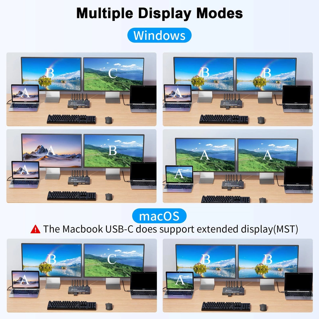 KVM Switch USB-C pentru 2 Computere si Monitor, Control Tastatura Mouse si Periferice