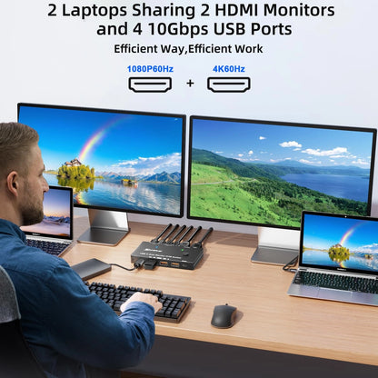 KVM Switch USB-C pentru 2 Computere si Monitor, Control Tastatura Mouse si Periferice