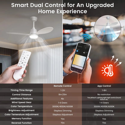 Ventilator Tavan cu Lampa BLITZWILL, Ø106cm, LED Dimmabil, 6 Viteze, 3 Culori, Telecomanda si Control App