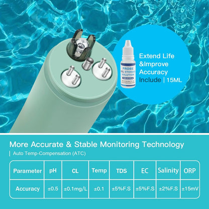 Tester Digital Piscina RYAKKA 7 in 1 cu WiFi si Aplicatie, Masurare Clor pH Sare si Temperatura